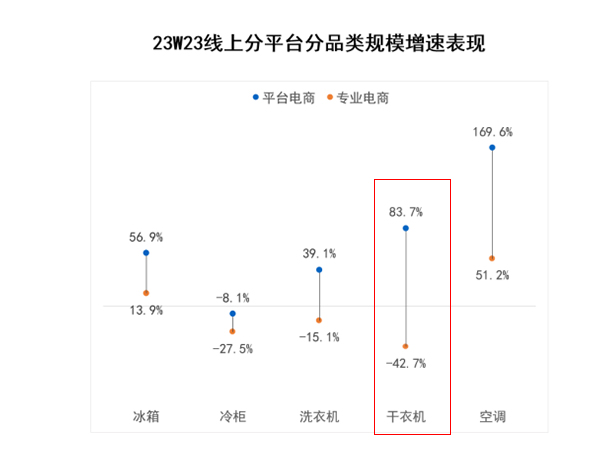 滚筒衣服烘干机