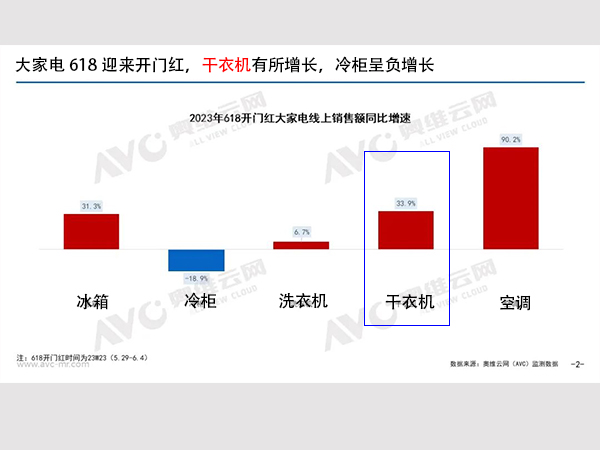 滚筒衣服烘干机