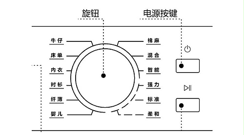 冷凝衣物烘干机烘衣时间长，干衣效果差的原因及解决方法